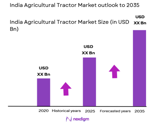 India Agricultural Tractor market size