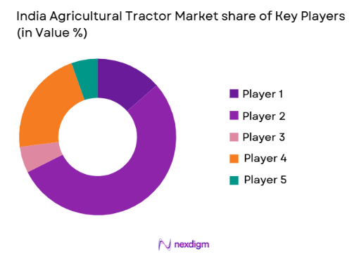 India Agricultural Tractor market share of key players