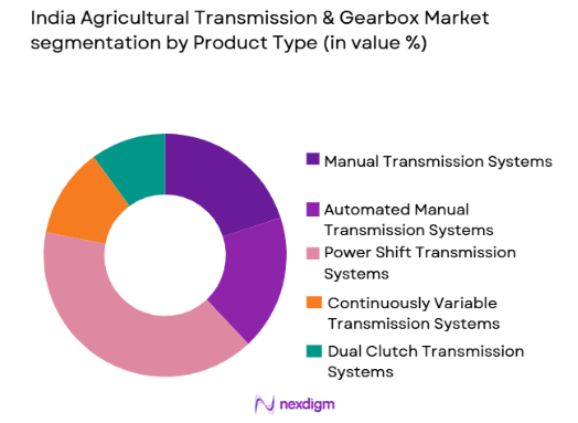 India Agricultural Transmission & Gearbox market by product type