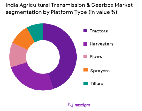 India Agricultural Transmission & Gearbox market by platform type