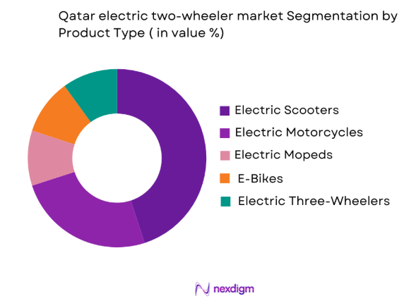 Qatar electric two-wheeler market by product type