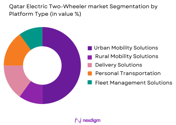 Qatar electric two-wheeler market by platform type