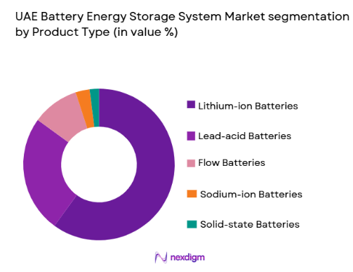 UAE Battery Energy Storage System (BESS) market by product type