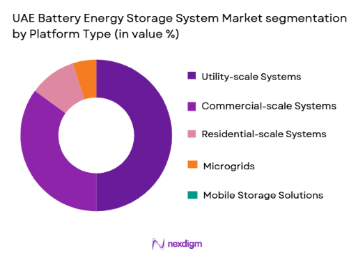 UAE Battery Energy Storage System (BESS) market by platform type