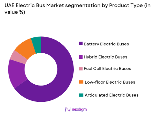 UAE Electric Bus market by product type
