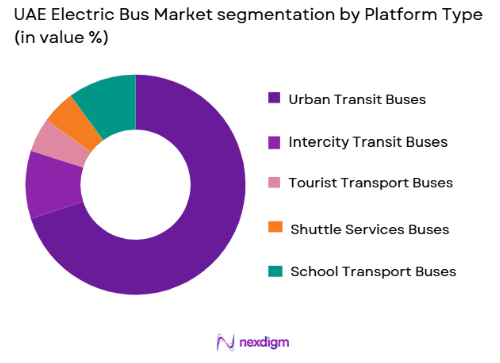 UAE Electric Bus market by platform type