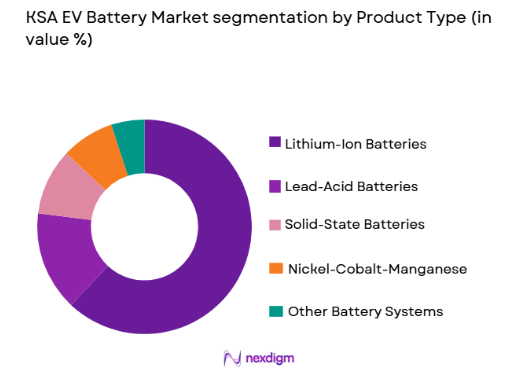 KSA EV Battery market by product type