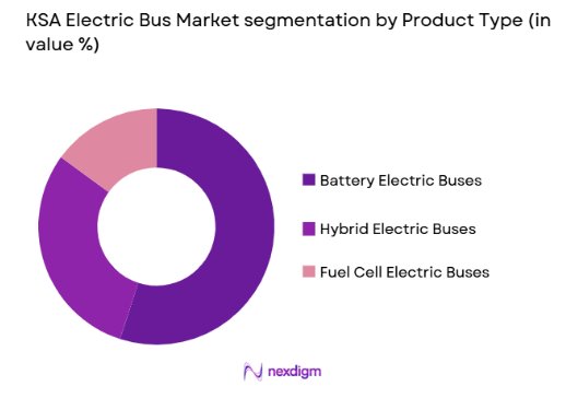 KSA Electric Bus Market by product type
