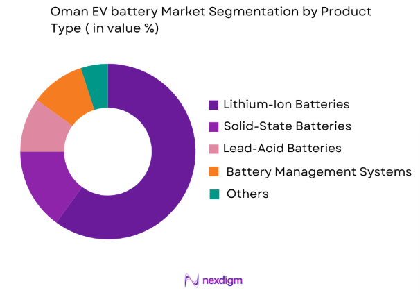 Oman EV battery market by product type