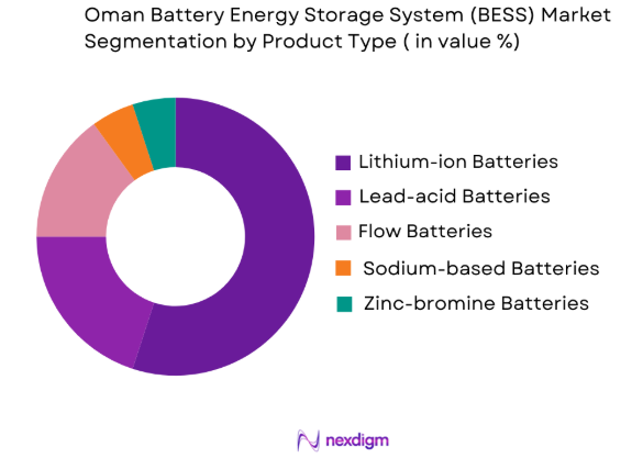 Oman Battery Energy Storage System (BESS) market by product type