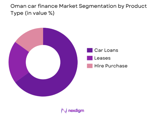 Oman car finance market by product type