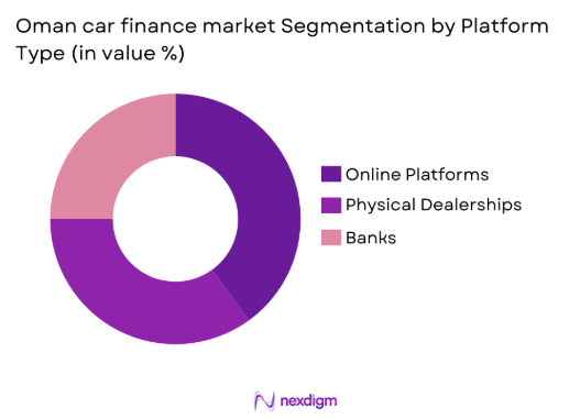 Oman car finance market by platform type
