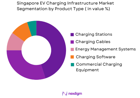 Singapore EV charging infrastructure market by product type