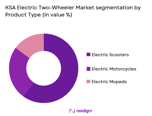 KSA Electric Two-Wheeler market by product type