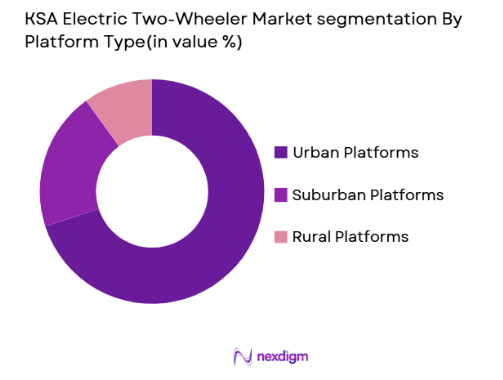 KSA Electric Two-Wheeler market by platform type