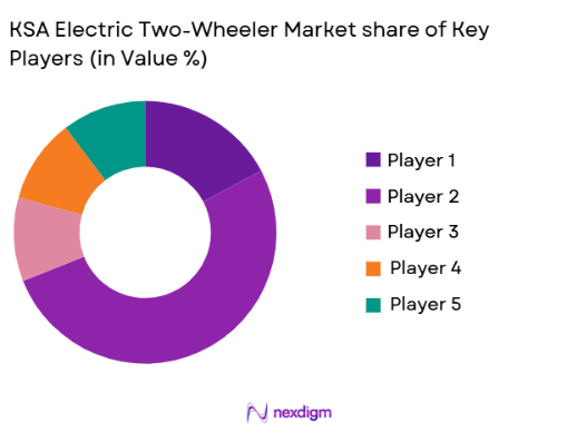 KSA Electric Two-Wheeler market share of key players