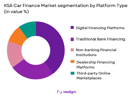 KSA car finance market by platform type