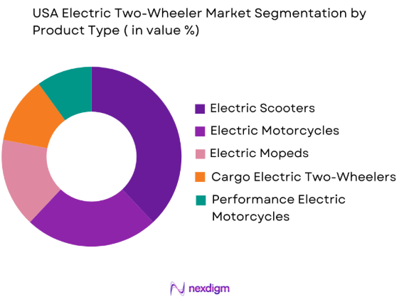 USA Electric Two-Wheeler market by product type