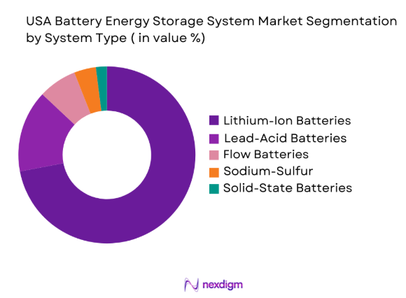 USA battery energy storage system market by system type