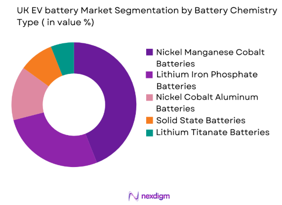 UK EV battery market b battery chemistry type