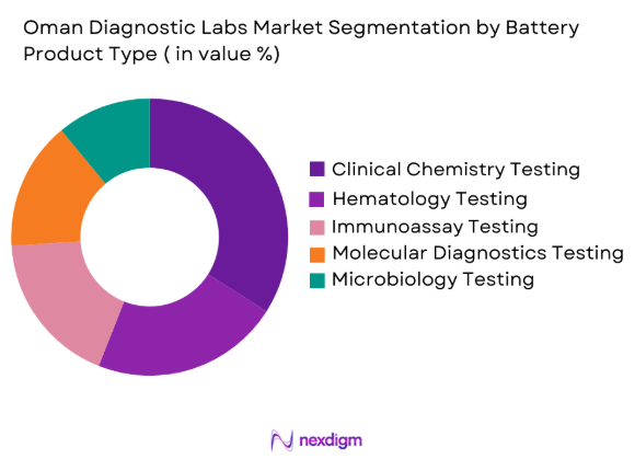 Oman Diagnostic Labs market by product type