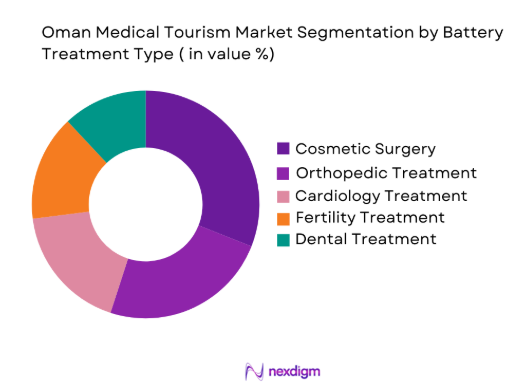 Oman Medical Tourism market by treatment type