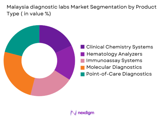 Malaysia diagnostic labs market by product type