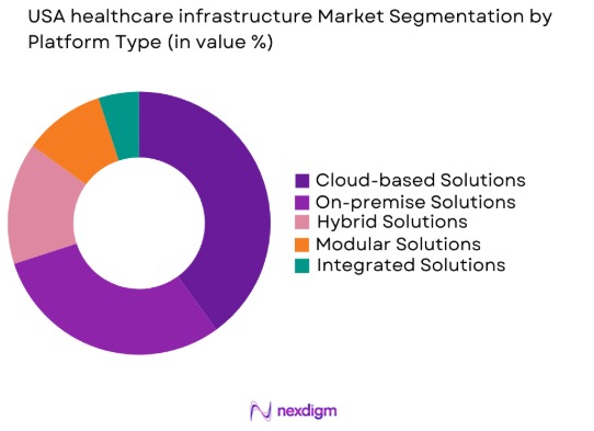 USA healthcare infrastructure market by platform type