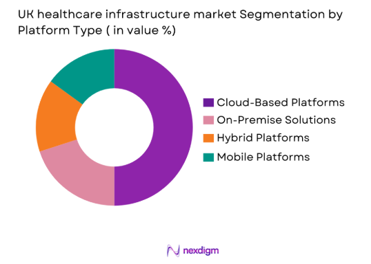 UK healthcare infrastructure market by platform type