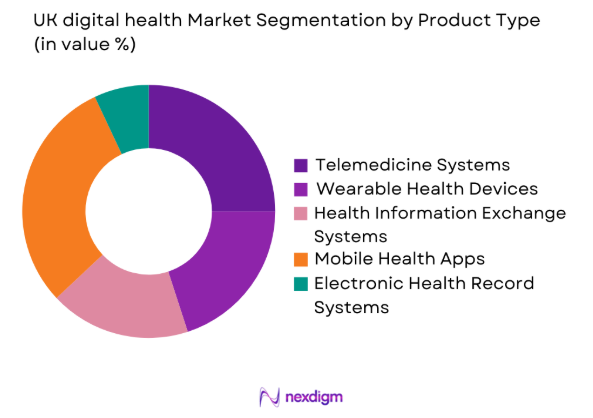 UK digital health market by product type