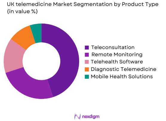 UK telemedicine market by product type