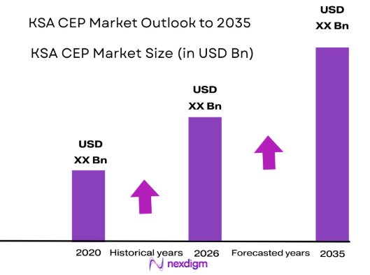 KSA CEP Market size