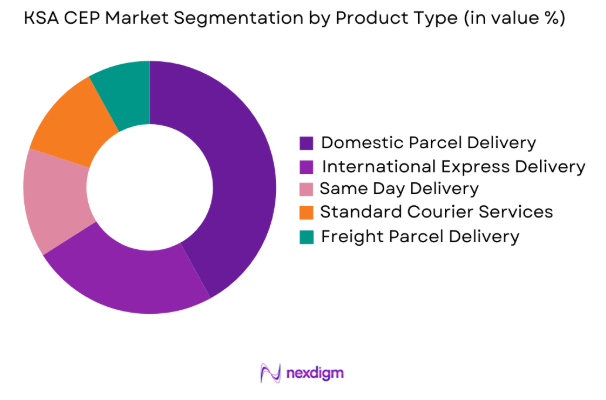 KSA CEP Market by product type