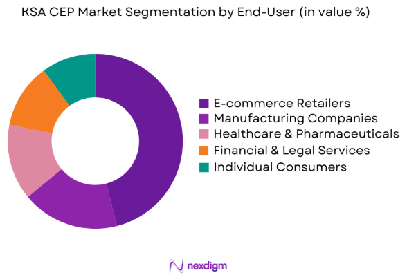KSA CEP Market by end user segment