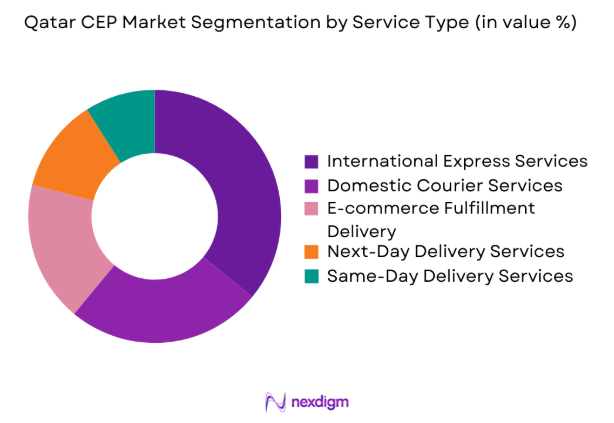 Qatar CEP Market by service type