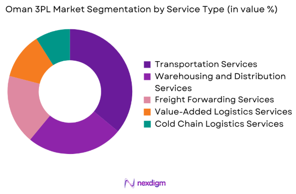 Oman 3PL Market by service type