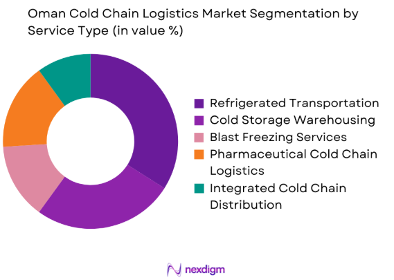 Oman Cold Chain Logistics Market by service type