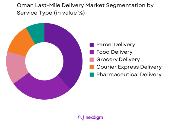 Oman Last-Mile Delivery Market by service type