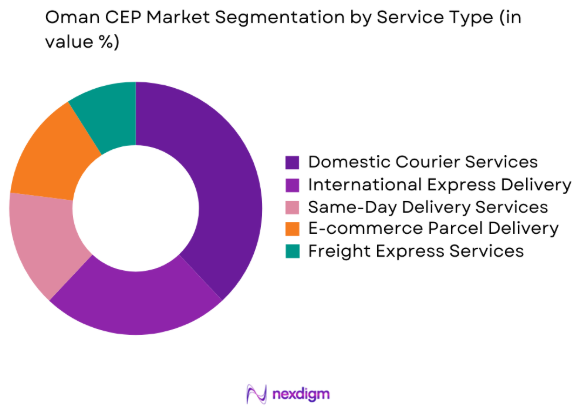 Oman CEP Market by service type