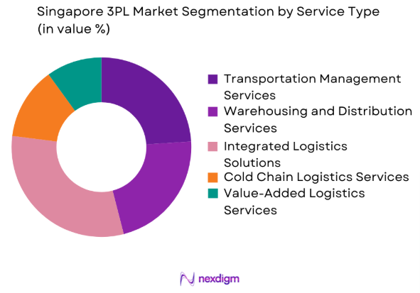 Singapore 3PL market by service type