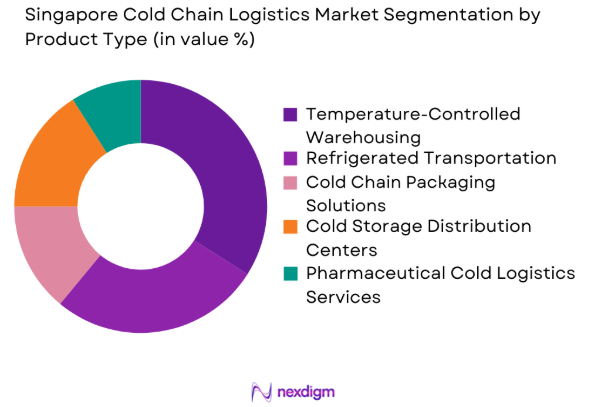 Singapore Cold Chain Logistics Market by product type