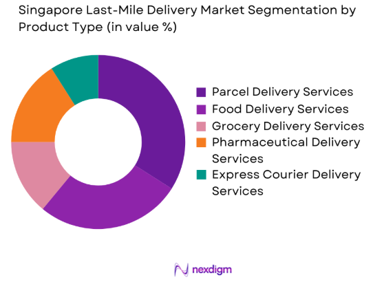 Singapore Last-Mile Delivery Market by product type