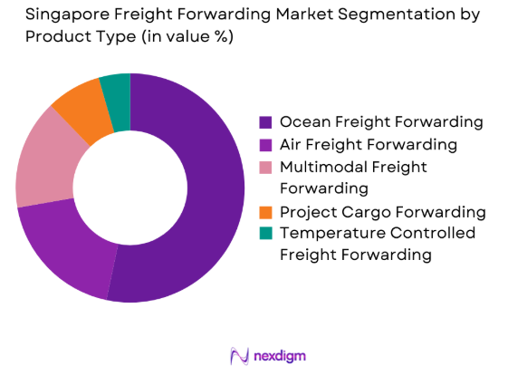 Singapore Freight Forwarding Market by product type