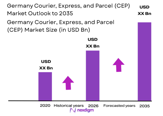 Germany CEP market size