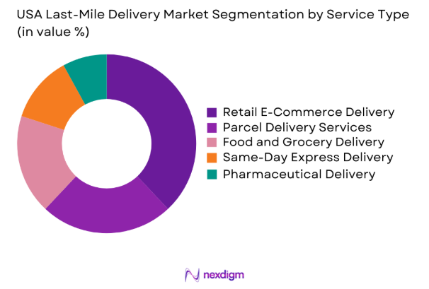 USA Last-Mile Delivery market by service type