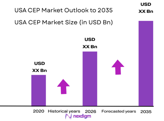 USA CEP market size