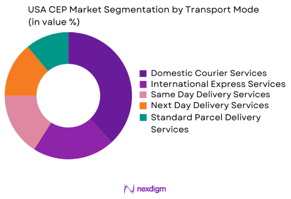 USA CEP market by product type