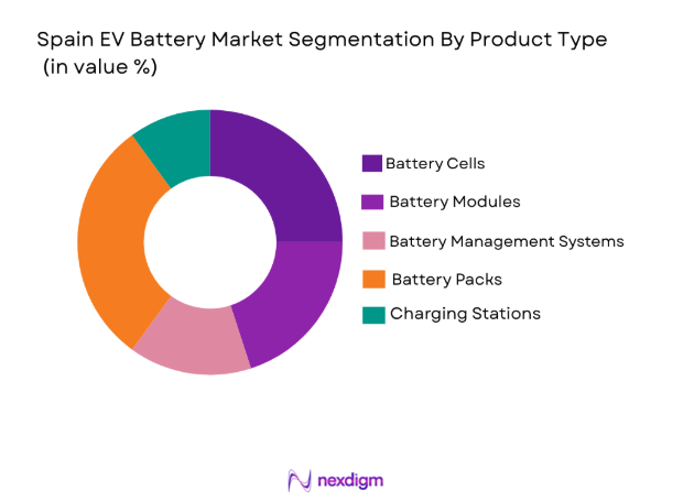 Spain EV Battery Market 