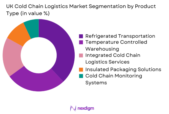 UK Cold Chain Logistics Market by product type