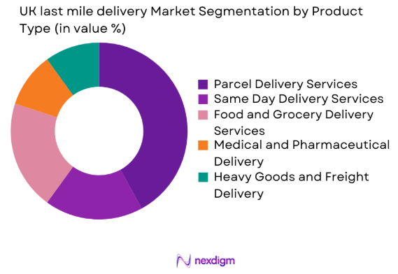 UK last mile delivery market by product type